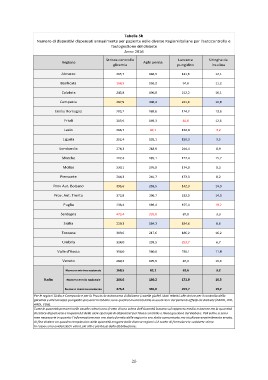 Page 20 - ANAC e diabete